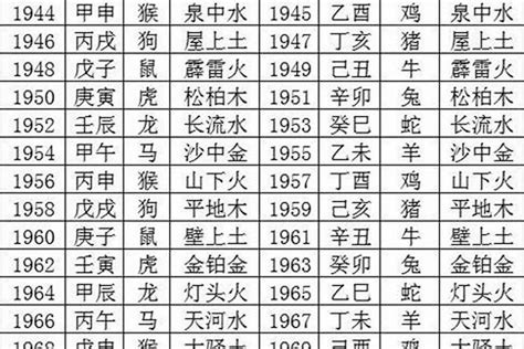 1987兔五行|1987年出生属什么生肖 1987年属兔是什么命